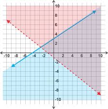 mt-10 sb-10-Graphing Inequalitiesimg_no 4305.jpg